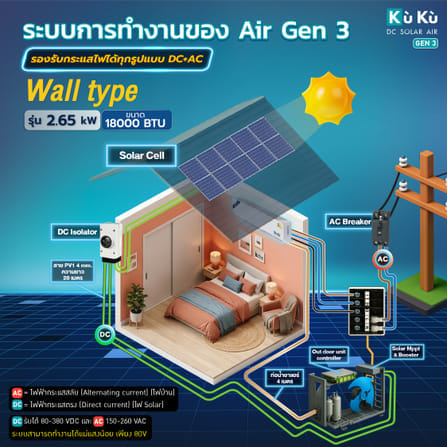 แอร์ผนัง KUKU AIR GEN3 ขนาด 18000 BTU โซล่าเซลล์ AIRDCSOLAR GEN3 โซล่าแอร์ 2.65 KWH (ไม่รวมติดตั้ง)_8